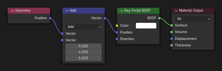 ../../../_images/render_shader-nodes_ray-portal-bsdf_simple-ray-offset-nodes.jpg